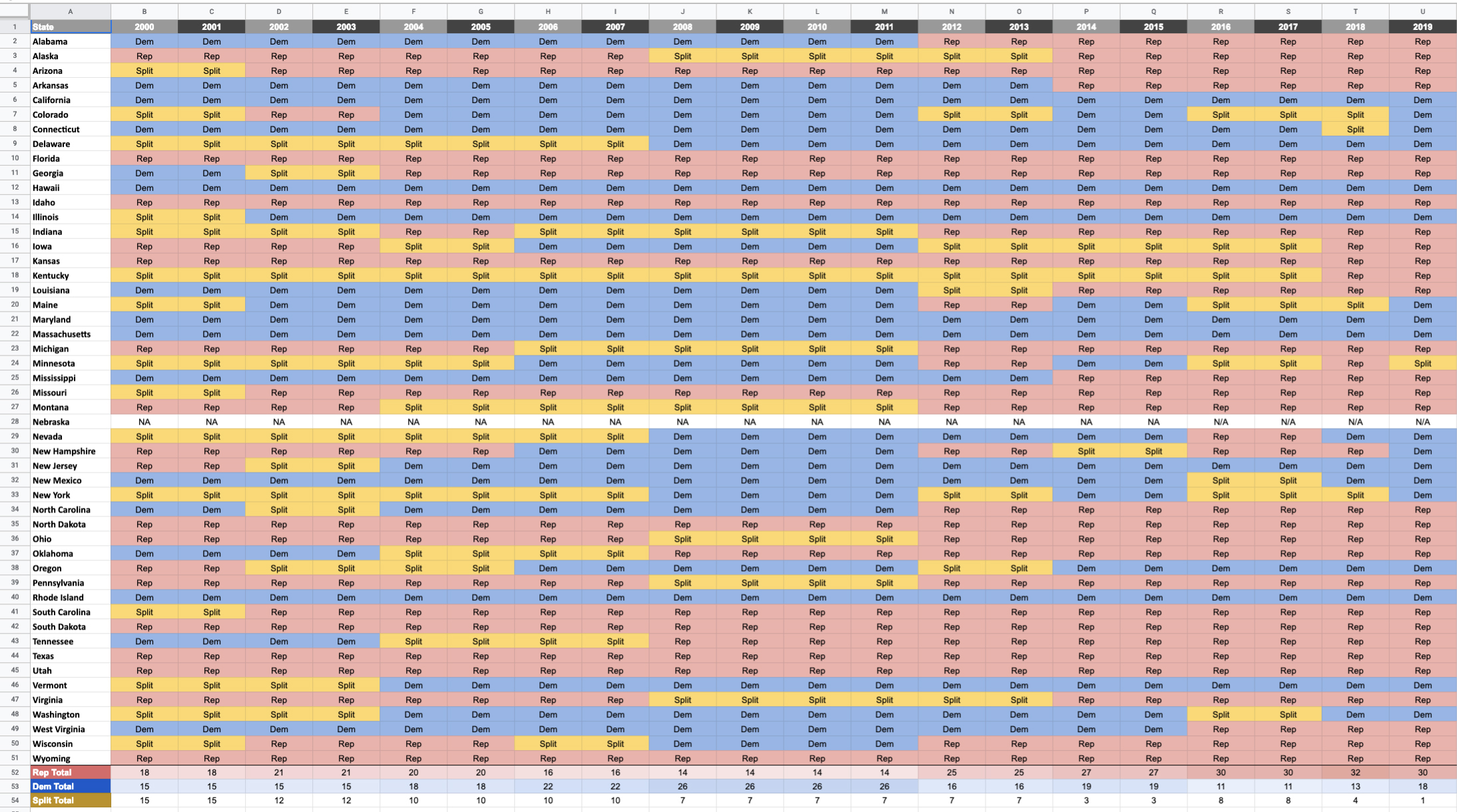 State Partisanship Panel Data